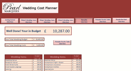 Wedding Budget Planner Table of Results